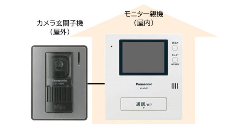 Panasonicのテレビドアホン→リコール→テレビドアホンご愛用のお客様にお詫びと無償点検・交換のお願い