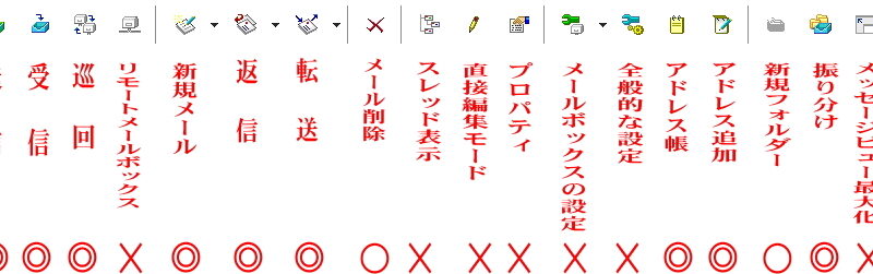 メールソフトのベッキー(Becky)のアイコンの意味